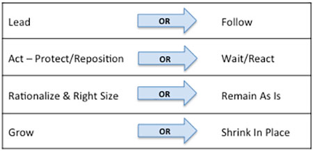 Choices-Graphic-B-Strategic-Analysis